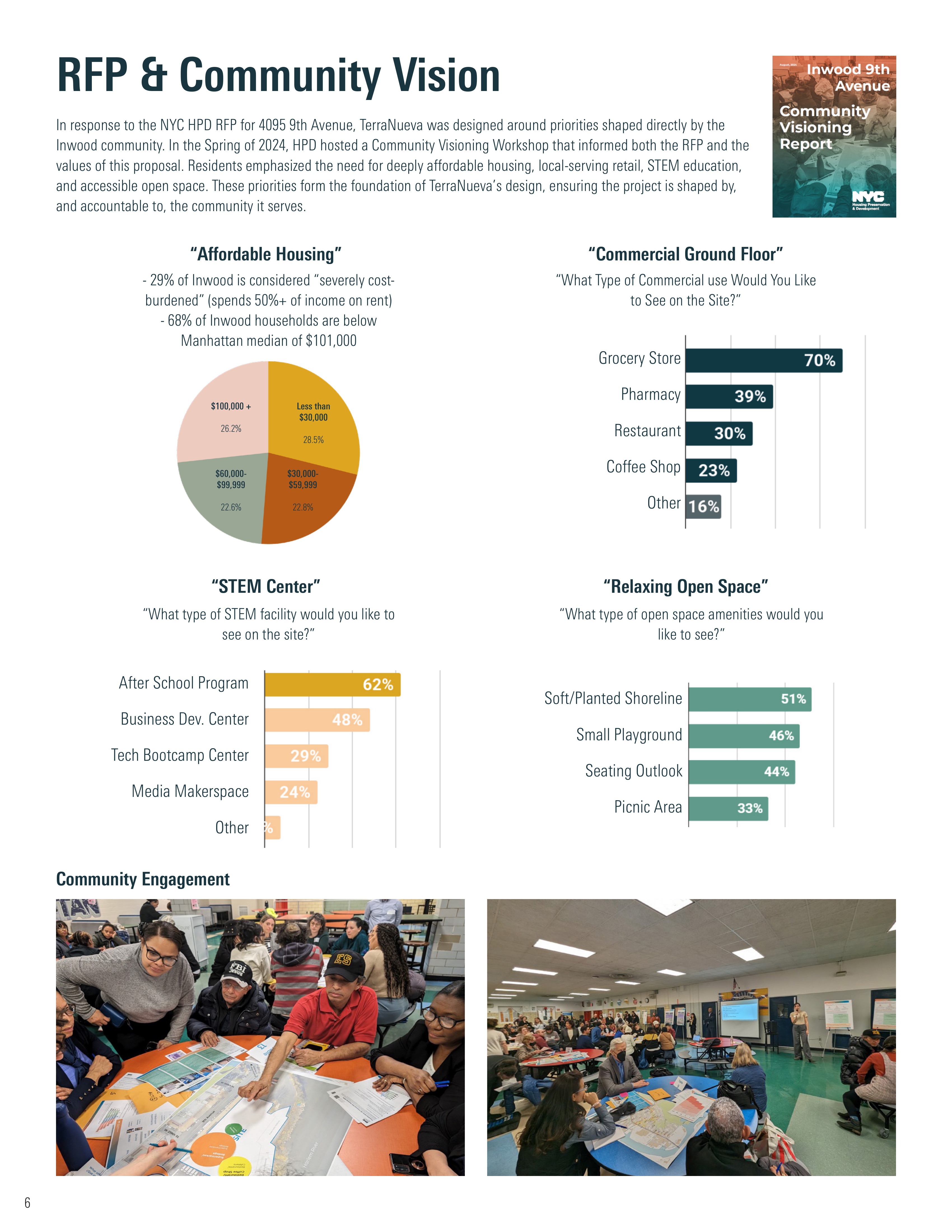 RFP and Community Vision
