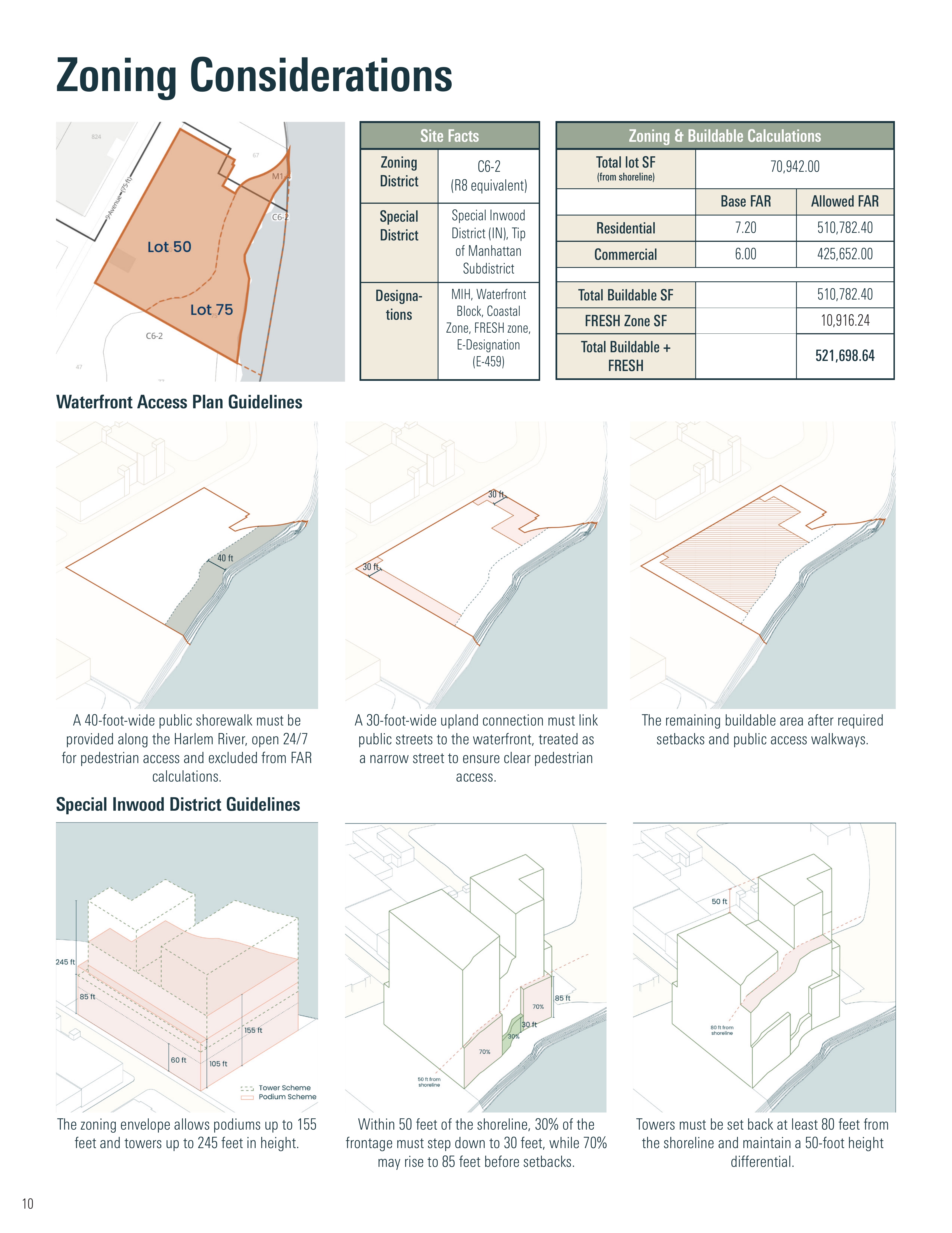 Zoning Considerations