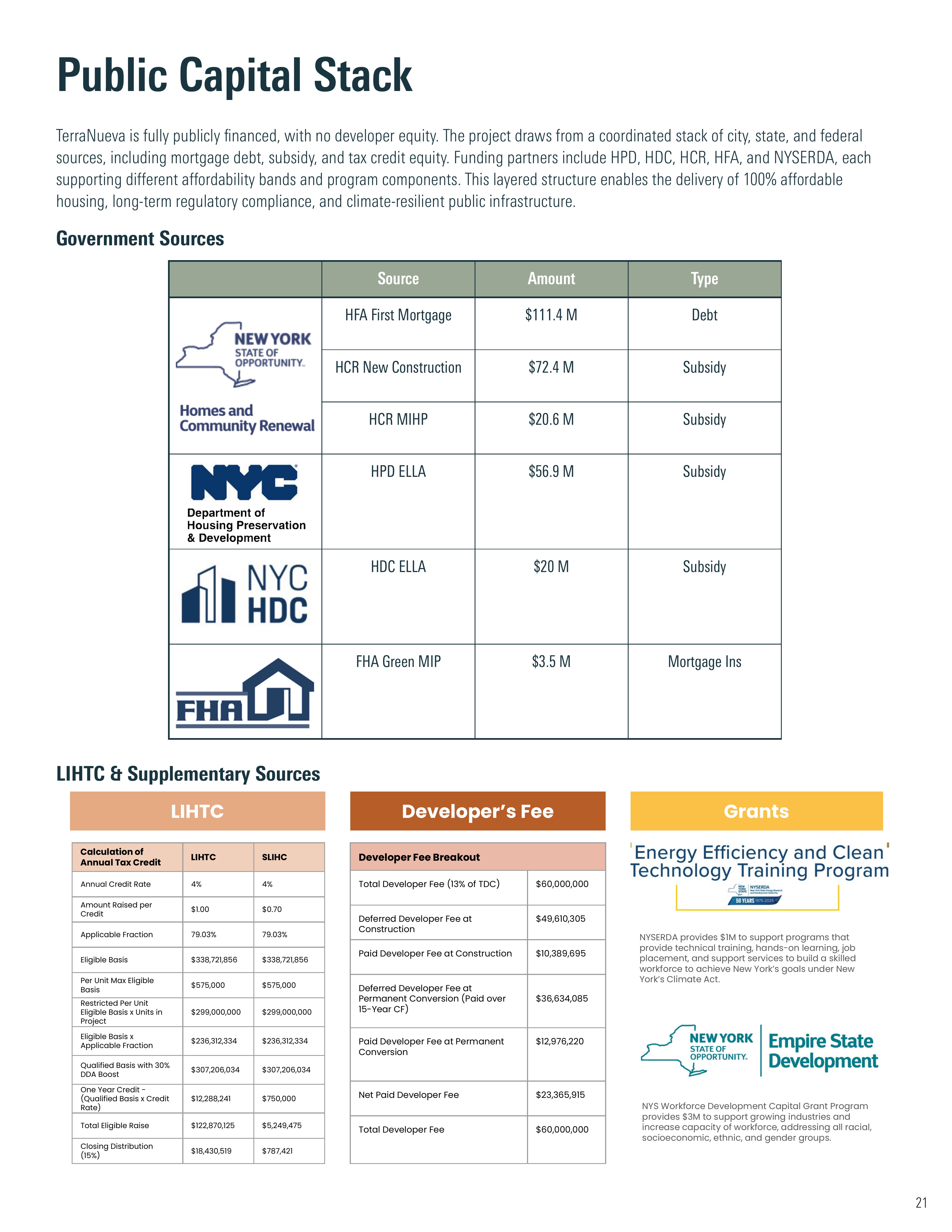 Public Capital Stack (continued)